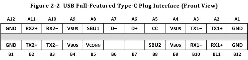 D:\羅理軍\網(wǎng)站項(xiàng)目\6月\港大\image\常見(jiàn)問(wèn)題\USB TYPE-C詳解